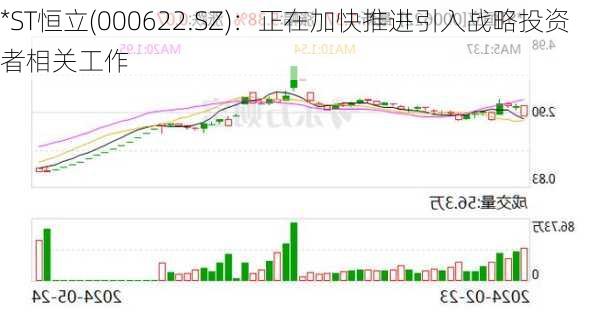 *ST恒立(000622.SZ)：正在加快推进引入战略投资者相关工作