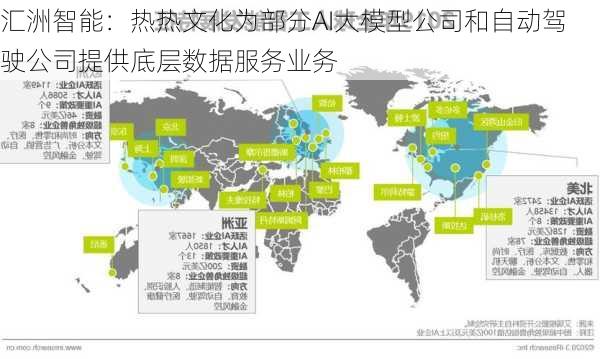 汇洲智能：热热文化为部分AI大模型公司和自动驾驶公司提供底层数据服务业务