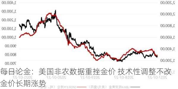 每日论金：美国非农数据重挫金价 技术性调整不改金价长期涨势