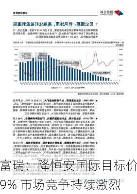 富瑞：降恒安国际目标价9% 市场竞争持续激烈