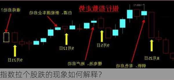 指数拉个股跌的现象如何解释？