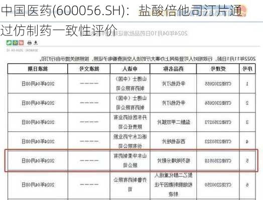中国医药(600056.SH)：盐酸倍他司汀片通过仿制药一致性评价