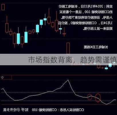 市场指数背离，趋势需谨慎