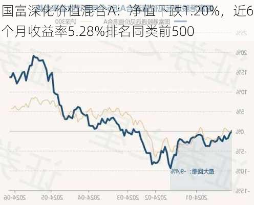 国富深化价值混合A：净值下跌1.20%，近6个月收益率5.28%排名同类前500