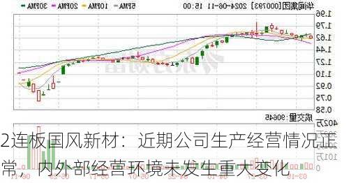 2连板国风新材：近期公司生产经营情况正常，内外部经营环境未发生重大变化