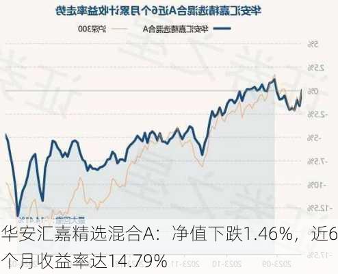 华安汇嘉精选混合A：净值下跌1.46%，近6个月收益率达14.79%