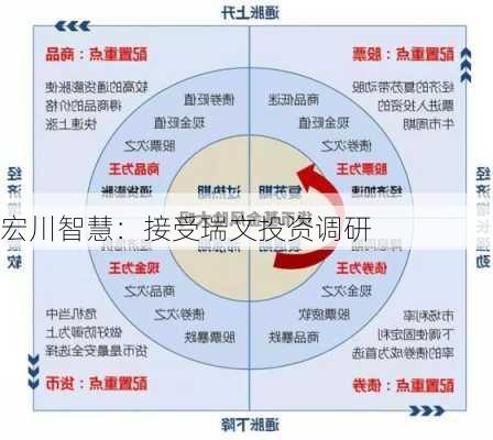 宏川智慧：接受瑞文投资调研