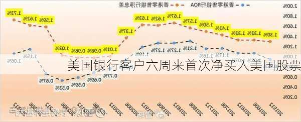 美国银行客户六周来首次净买入美国股票