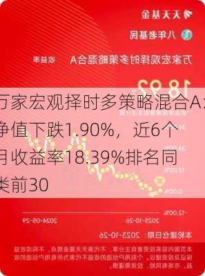 万家宏观择时多策略混合A：净值下跌1.90%，近6个月收益率18.39%排名同类前30