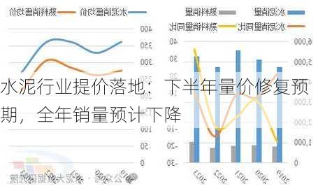 水泥行业提价落地：下半年量价修复预期，全年销量预计下降