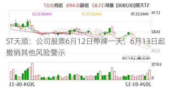 ST天顺：公司股票6月12日停牌一天，6月13日起撤销其他风险警示