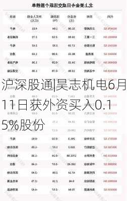 沪深股通|昊志机电6月11日获外资买入0.15%股份