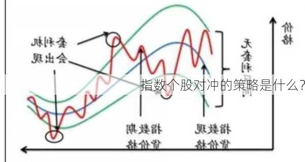 指数个股对冲的策略是什么？