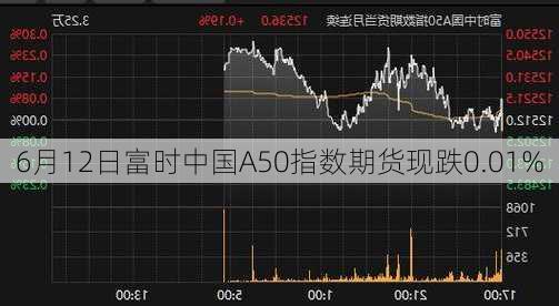 6月12日富时中国A50指数期货现跌0.01%