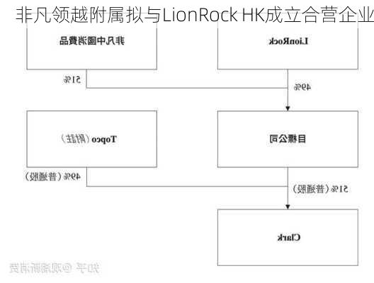 非凡领越附属拟与LionRock HK成立合营企业