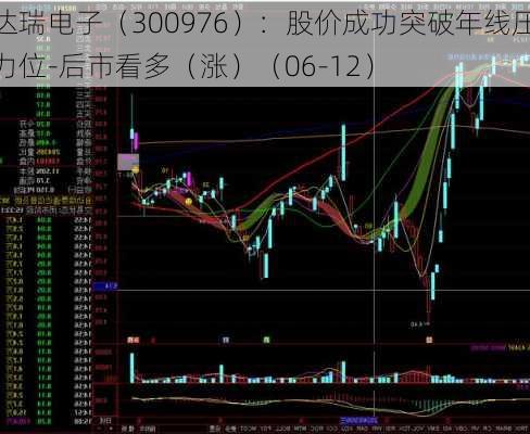 达瑞电子（300976）：股价成功突破年线压力位-后市看多（涨）（06-12）