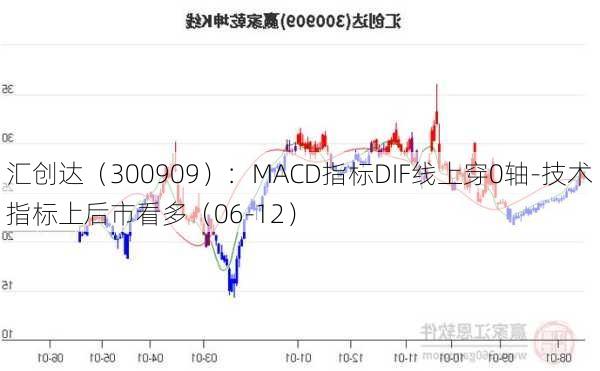 汇创达（300909）：MACD指标DIF线上穿0轴-技术指标上后市看多（06-12）