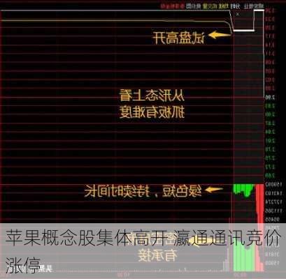 苹果概念股集体高开 瀛通通讯竞价涨停