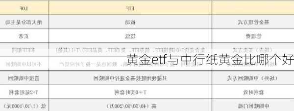黄金etf与中行纸黄金比哪个好