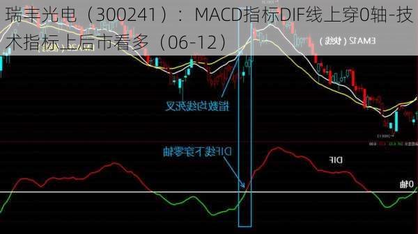 瑞丰光电（300241）：MACD指标DIF线上穿0轴-技术指标上后市看多（06-12）