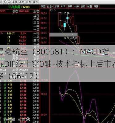 晨曦航空（300581）：MACD指标DIF线上穿0轴-技术指标上后市看多（06-12）