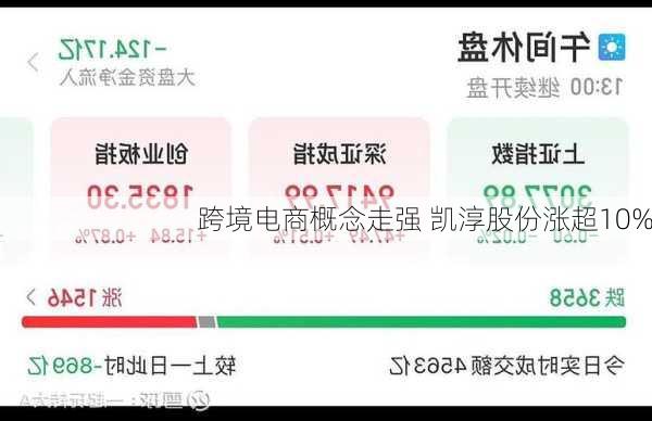 跨境电商概念走强 凯淳股份涨超10%