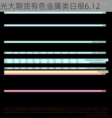 光大期货有色金属类日报6.12