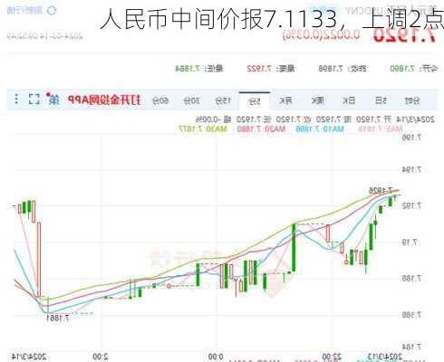 人民币中间价报7.1133，上调2点