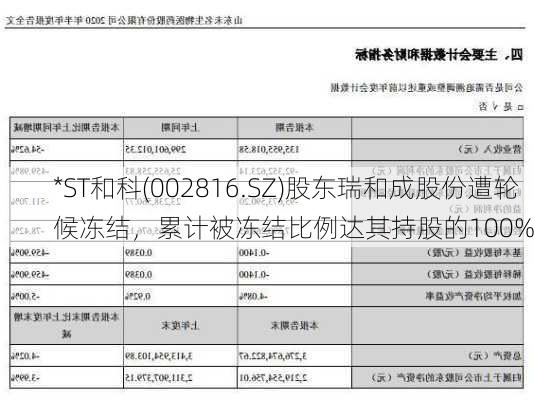 *ST和科(002816.SZ)股东瑞和成股份遭轮候冻结，累计被冻结比例达其持股的100%