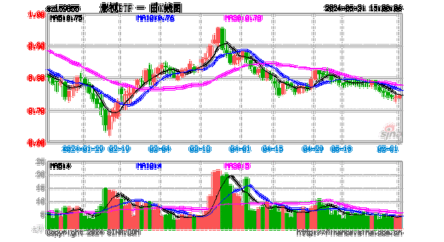 ETF午评丨传媒板块拉升，影视ETF涨2.56%