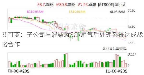 艾可蓝：子公司与淄柴就SCR尾气后处理系统达成战略合作