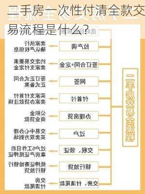 二手房一次性付清全款交易流程是什么？