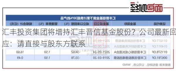 汇丰投资集团将增持汇丰晋信基金股份？公司最新回应：请直接与股东方联系