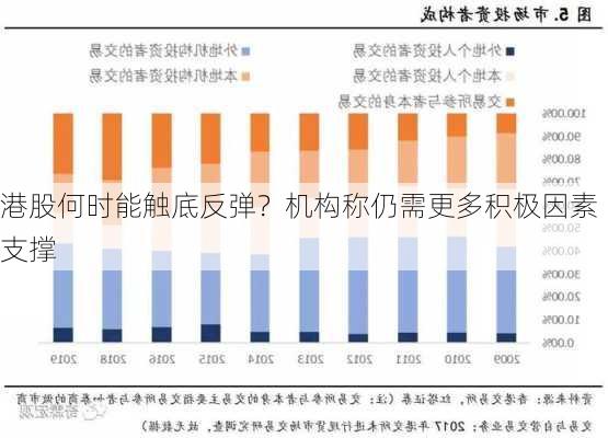 港股何时能触底反弹？机构称仍需更多积极因素支撑