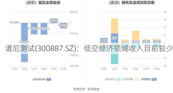 谱尼测试(300887.SZ)：低空经济领域收入目前较少