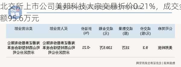 北交所上市公司美邦科技大宗交易折价0.21%，成交金额95.6万元