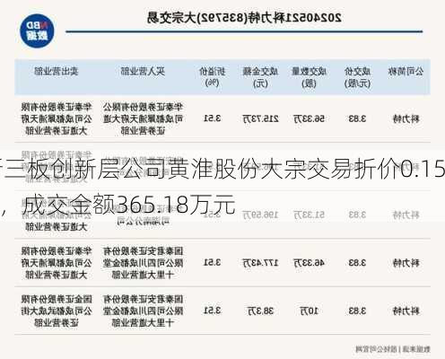 新三板创新层公司黄淮股份大宗交易折价0.15%，成交金额365.18万元