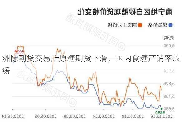 洲际期货交易所原糖期货下滑，国内食糖产销率放缓