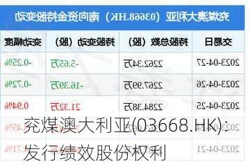 兖煤澳大利亚(03668.HK)：发行绩效股份权利