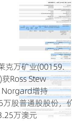 布莱克万矿业(00159.HK)获Ross Stewart Norgard增持175万股普通股股份，价值约3.25万澳元