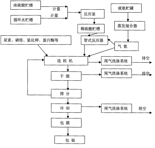 沃森生物(300142.SZ)：”一种四支链多肽及其制备方法“获发明专利