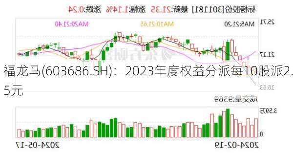 福龙马(603686.SH)：2023年度权益分派每10股派2.5元