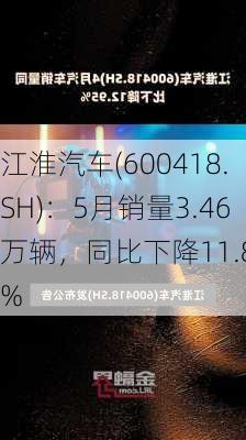 江淮汽车(600418.SH)：5月销量3.46万辆，同比下降11.83%