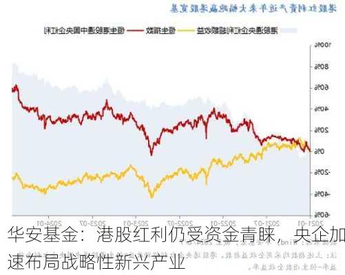 华安基金：港股红利仍受资金青睐，央企加速布局战略性新兴产业