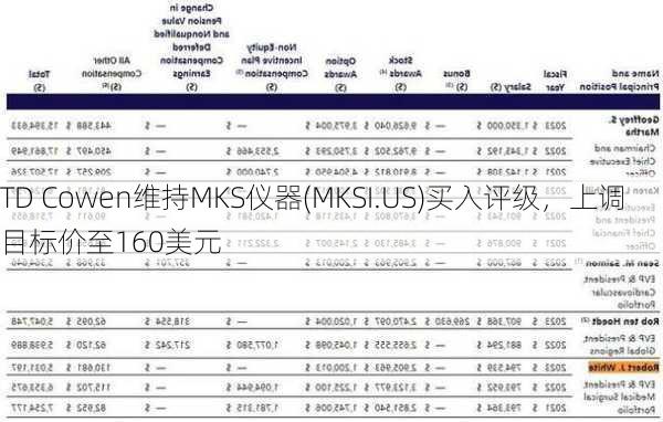 TD Cowen维持MKS仪器(MKSI.US)买入评级，上调目标价至160美元