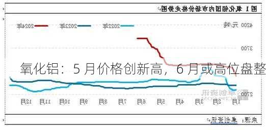 氧化铝：5 月价格创新高，6 月或高位盘整