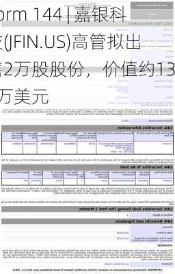 Form 144 | 嘉银科技(JFIN.US)高管拟出售2万股股份，价值约13.94万美元