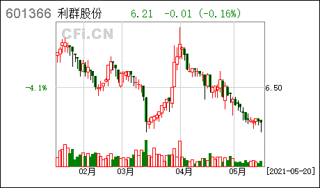 注意！利群股份将于7月1日召开股东大会