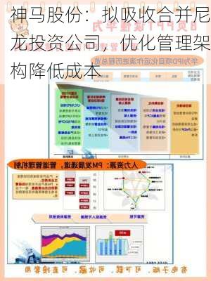 神马股份：拟吸收合并尼龙投资公司，优化管理架构降低成本