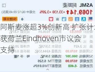 阿斯麦涨超3%创新高 扩张计划获荷兰Eindhoven市议会支持